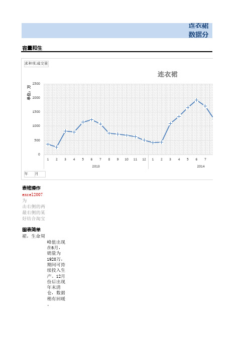 连衣裙分析表(new-带top款式分析)