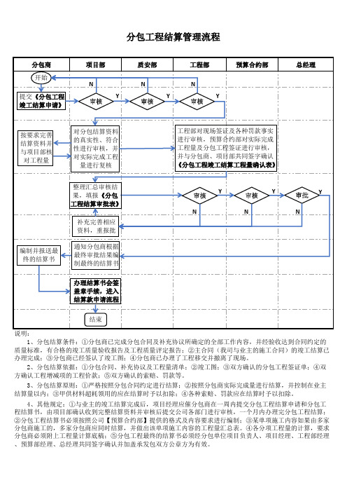 分包工程结算管理流程