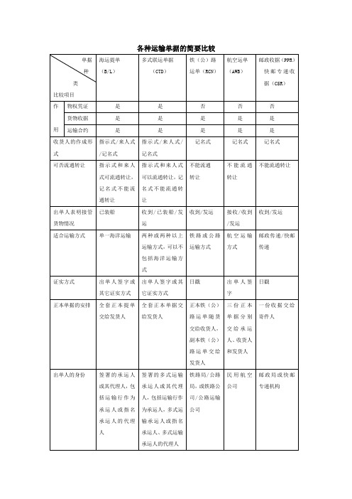 各种运输单据的简要比较