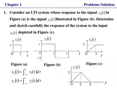 英文版《信号与系统》第2章讲义