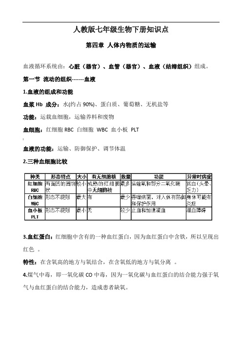 人教版七年级生物下册人体内物质的运输知识点小结