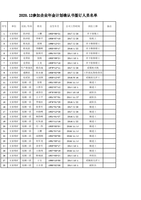 2020.12参加企业年金计划确认书签订人员名单