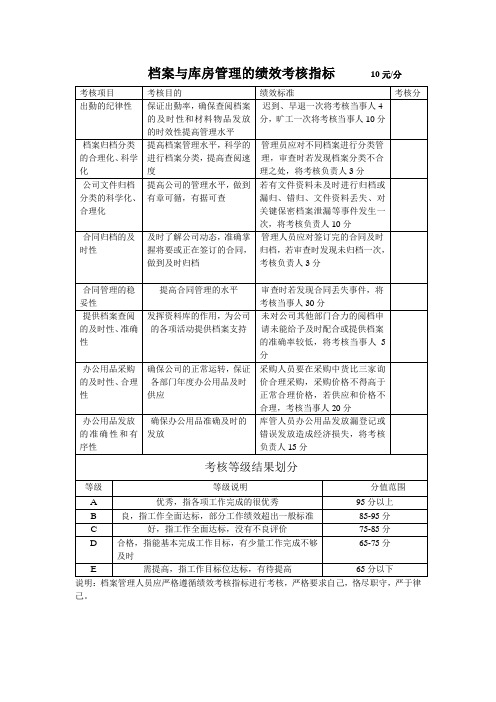 档案与库房管理绩效考核指标