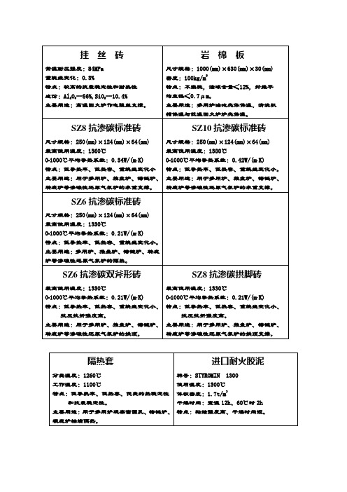 耐热材料参数简介g