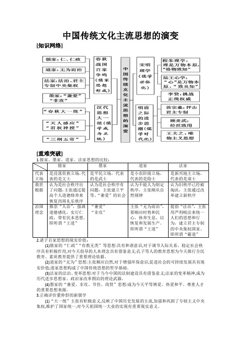 中国传统文化主流思想的演变