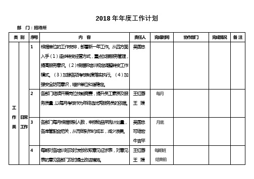 2018年年度工作计划【模板】