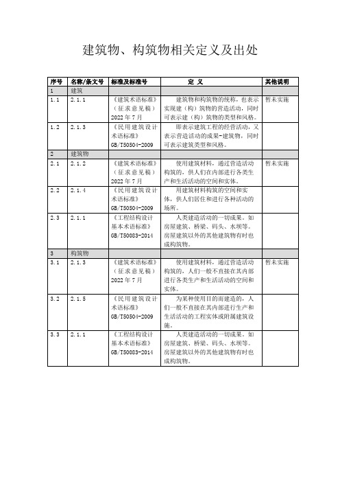 建筑物、构筑物定义及出处