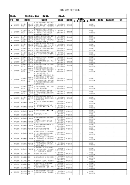 11、通风工隐患排查清单