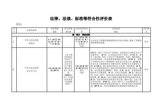 安全法律法规符合性评价