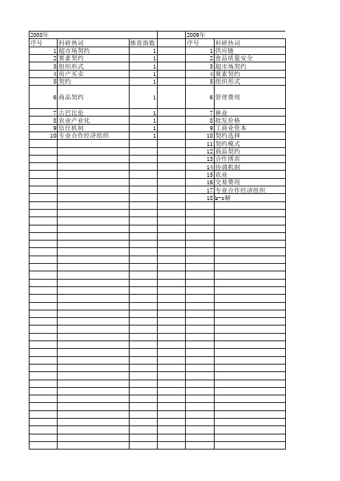 【国家社会科学基金】_商品契约_基金支持热词逐年推荐_【万方软件创新助手】_20140804