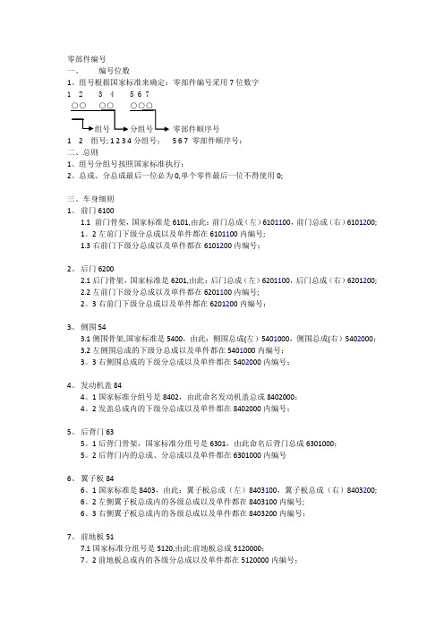 汽车零部件编号规则_V1.0