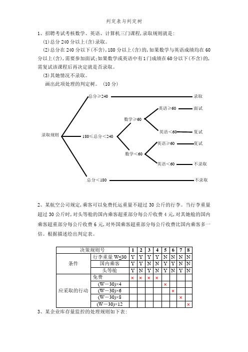 判定表和判定树