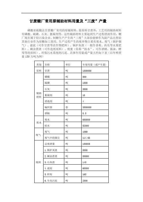 甘蔗糖厂常用原辅助材料用量及三废产量