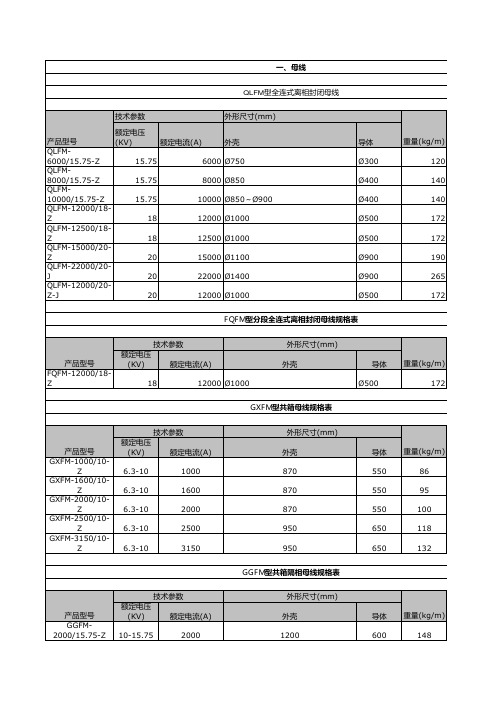 各线线型重量