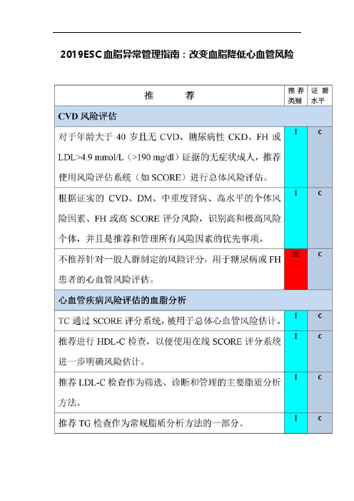 2019ESC血脂异常管理指南：改变血脂降低心血管风险