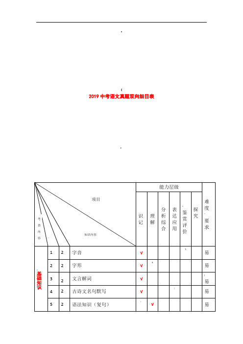 2019中考语文试题双向细目表