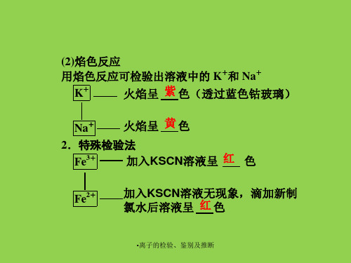 最新离子的检验鉴别及推断