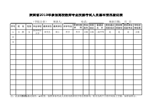 表4-陕西省2013年参加高校教师专业技能考试人员基本情况登记表