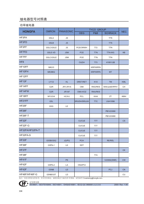 继电器型号对照表