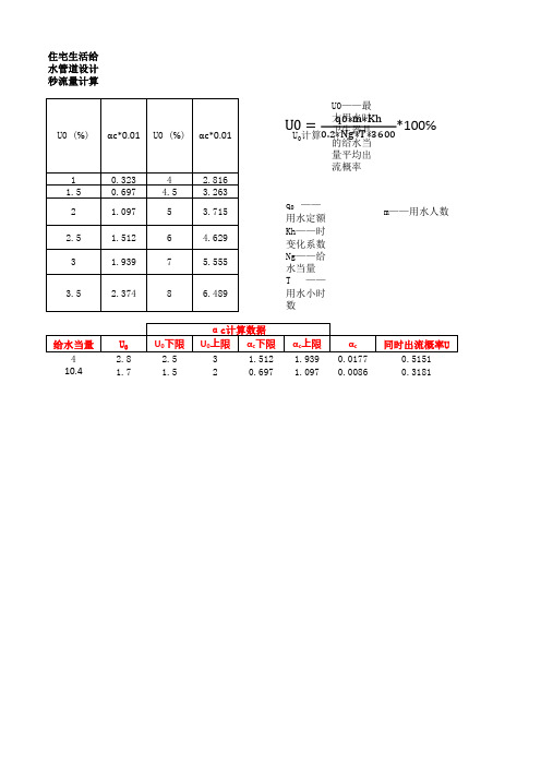 给水设计秒流量计算