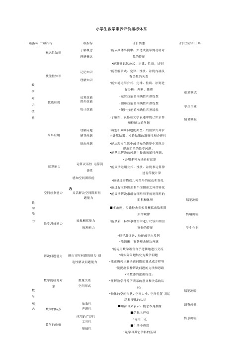 小学生数学素养评价指标体系