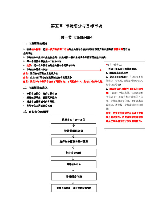 市场细分与目标市场