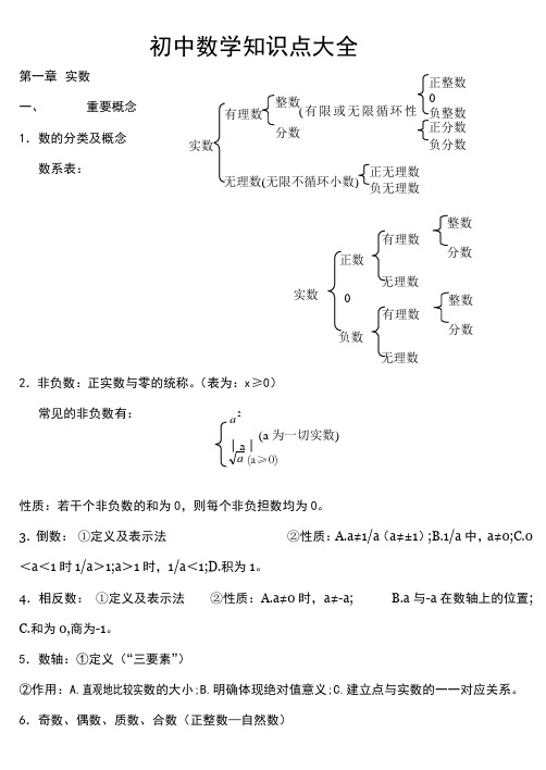 苏教版初中数学知识点总结(适合打印)