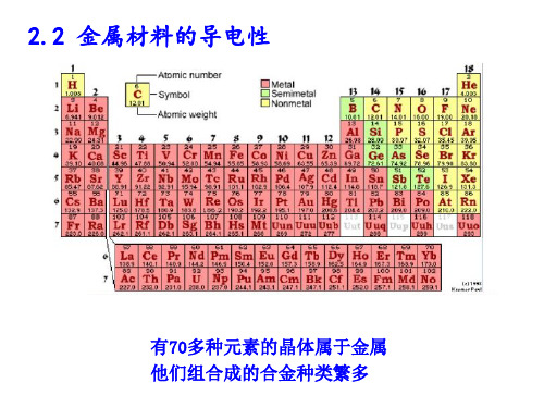 材料物理性能 2.2 金属材料的导电性