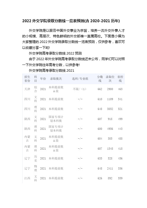 2022外交学院录取分数线一览表预测（含2020-2021历年）