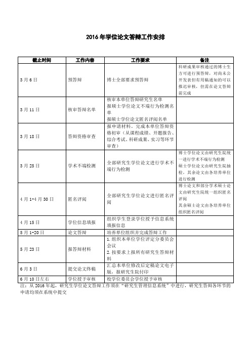 2016年学位论文答辩工作安排