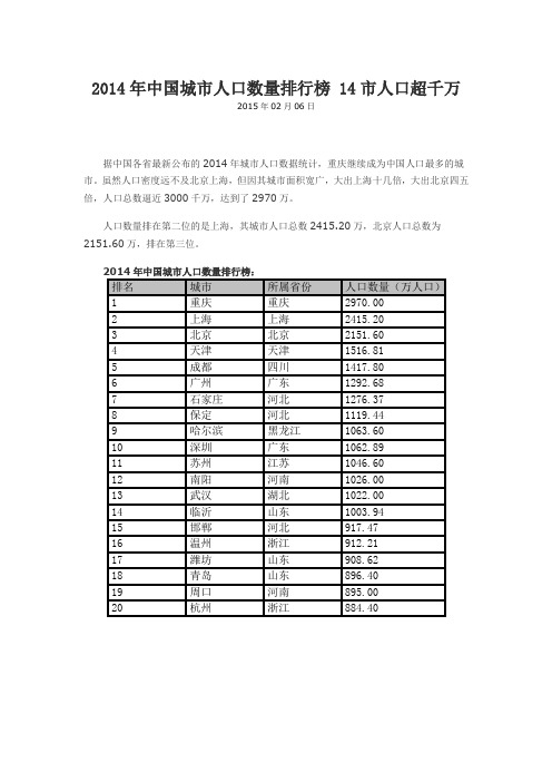 2014年中国城市人口数量排行榜