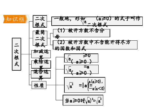 人教版初中八年级数学下册期中复习课件