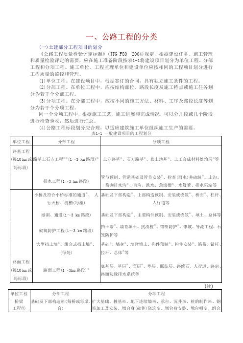 公路工程的分类