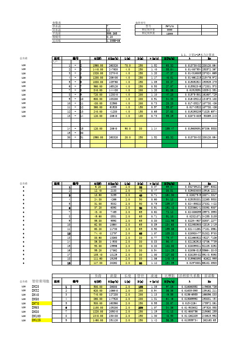 水管管径计算表