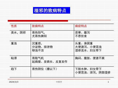 中药学课件第五章芳香化湿药