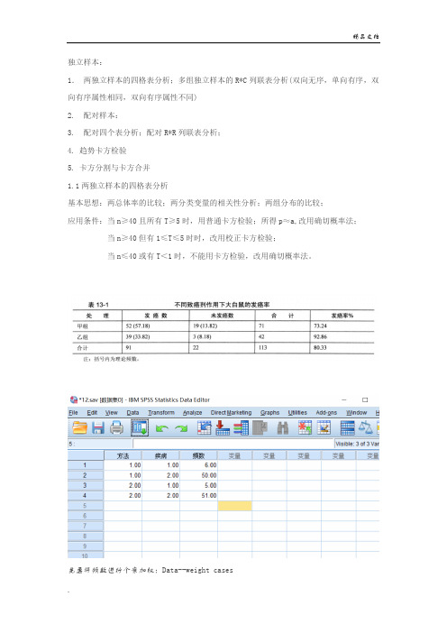 SPSS之两独立样本的四个表卡方检验