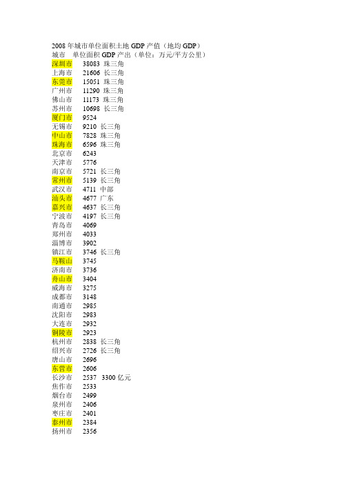 2008年城市单位面积土地GDP产值