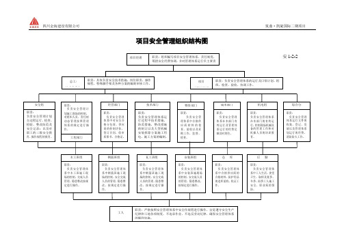 项目安全管理组织结构图 安1-2-2