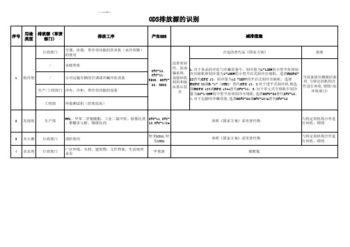 ODS排放源的识别(即消耗臭氧层物质排放清单)