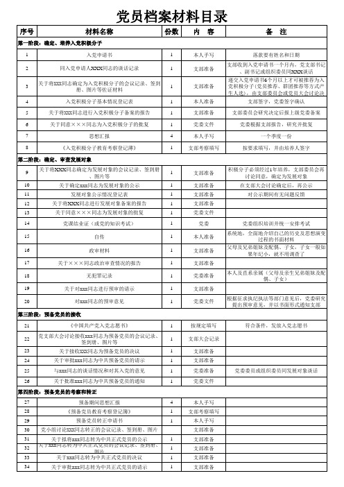 党员档案目录清单