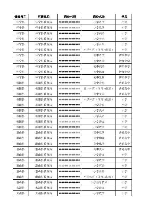 2014年安徽省,中小学教师,招聘,岗位表,安庆