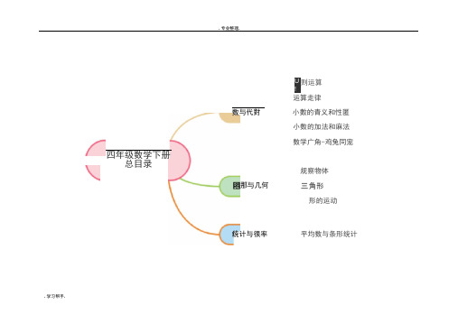 人教版小学四年级数学(下册)思维导图1整理版