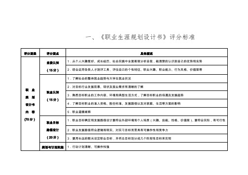 职业生涯规划设计书评分标准