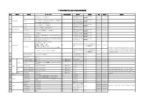 广东华兴银行对公业务中间业务收费标准