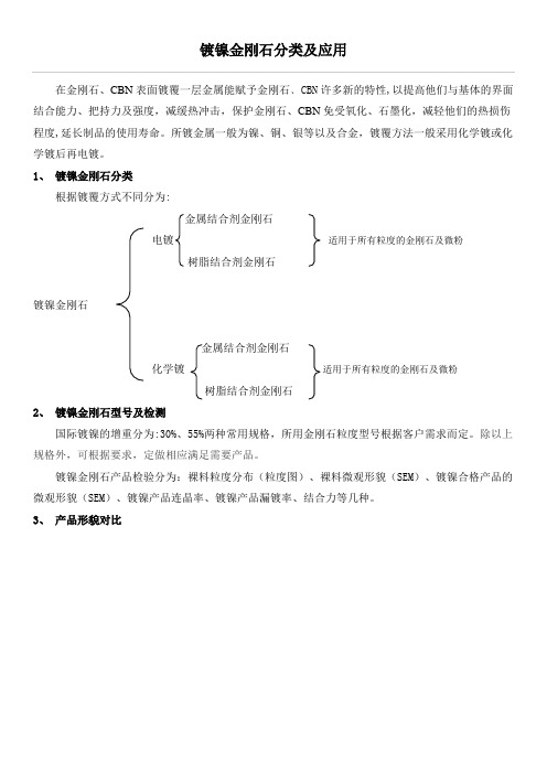 镀镍金刚石分类及应用