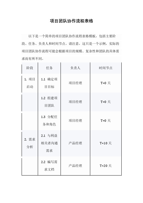 项目团队协作流程表格