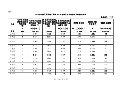 2015年经济欠发达地区乡镇卫生院标准化建设省级补助经费