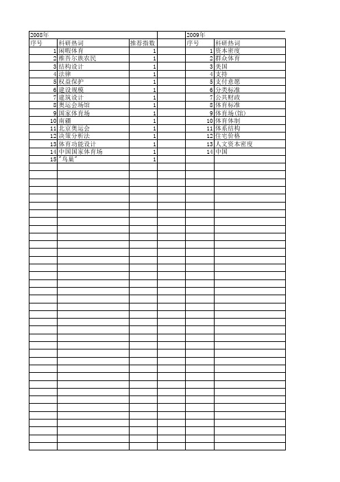 【国家社会科学基金】_国家体育场_基金支持热词逐年推荐_【万方软件创新助手】_20140805