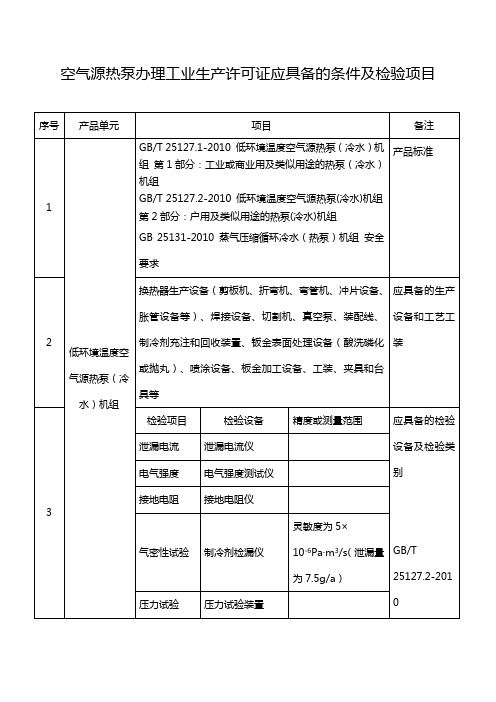 空气源热泵办理工业生产许可证应具备的条件及检验项目