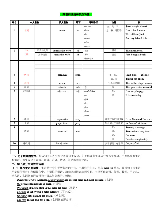 1-词性的种类、功能